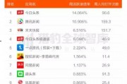 今天排行第一的爆料新闻,今日排行第一的爆料新闻背后的惊人真相