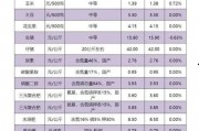石家庄爆料菜价查询网最新,揭秘市场波动背后的真相